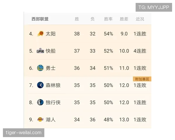 NBA“双方同时犯规”怎么判？两种处理方式详解