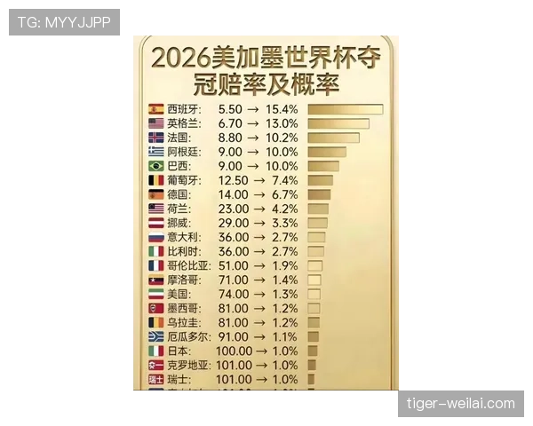 世界杯E组最新夺冠赔率